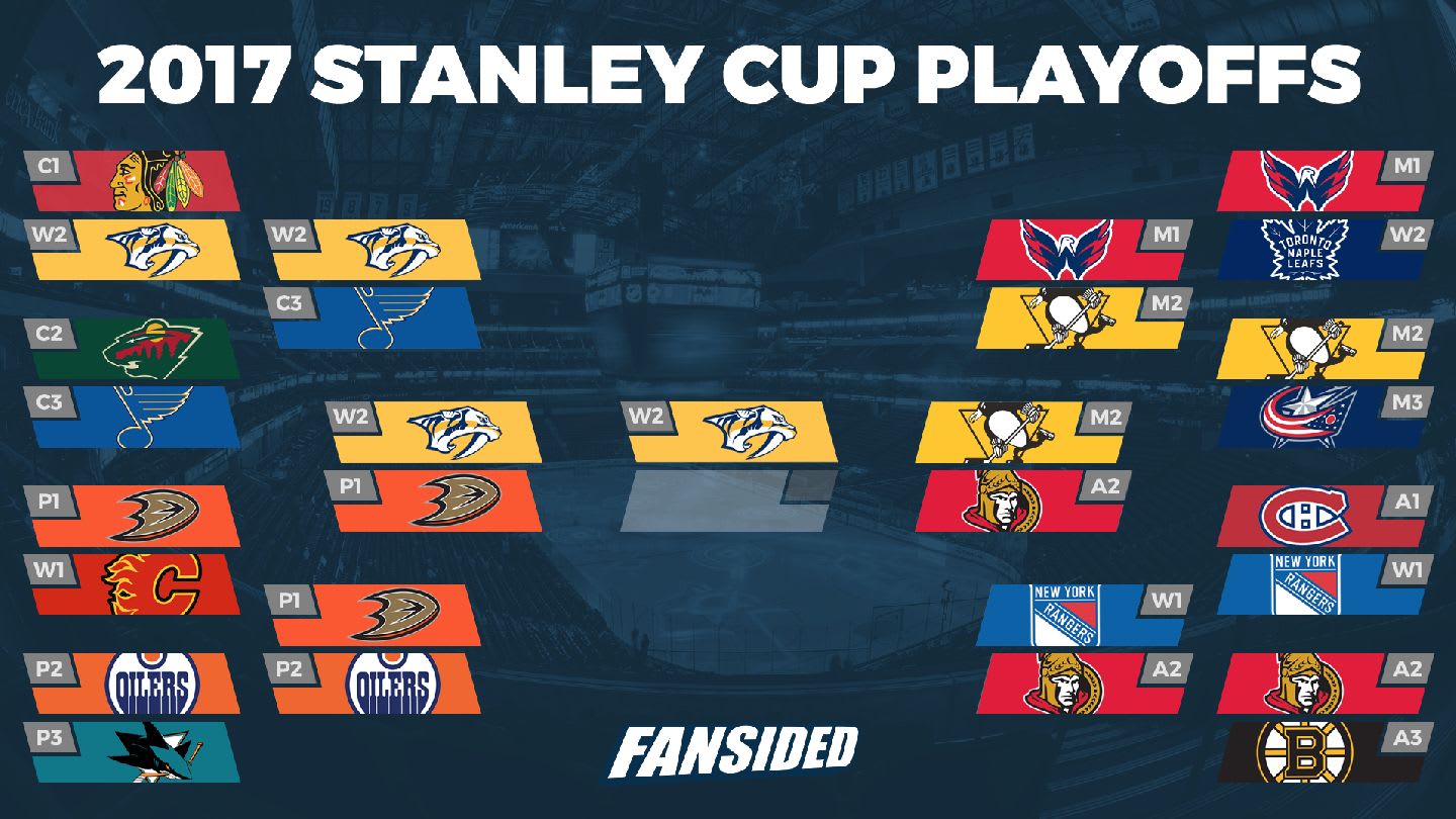 Nba playoff bracket with other sports playoff formats : r/NBATalk, image size:1440x810