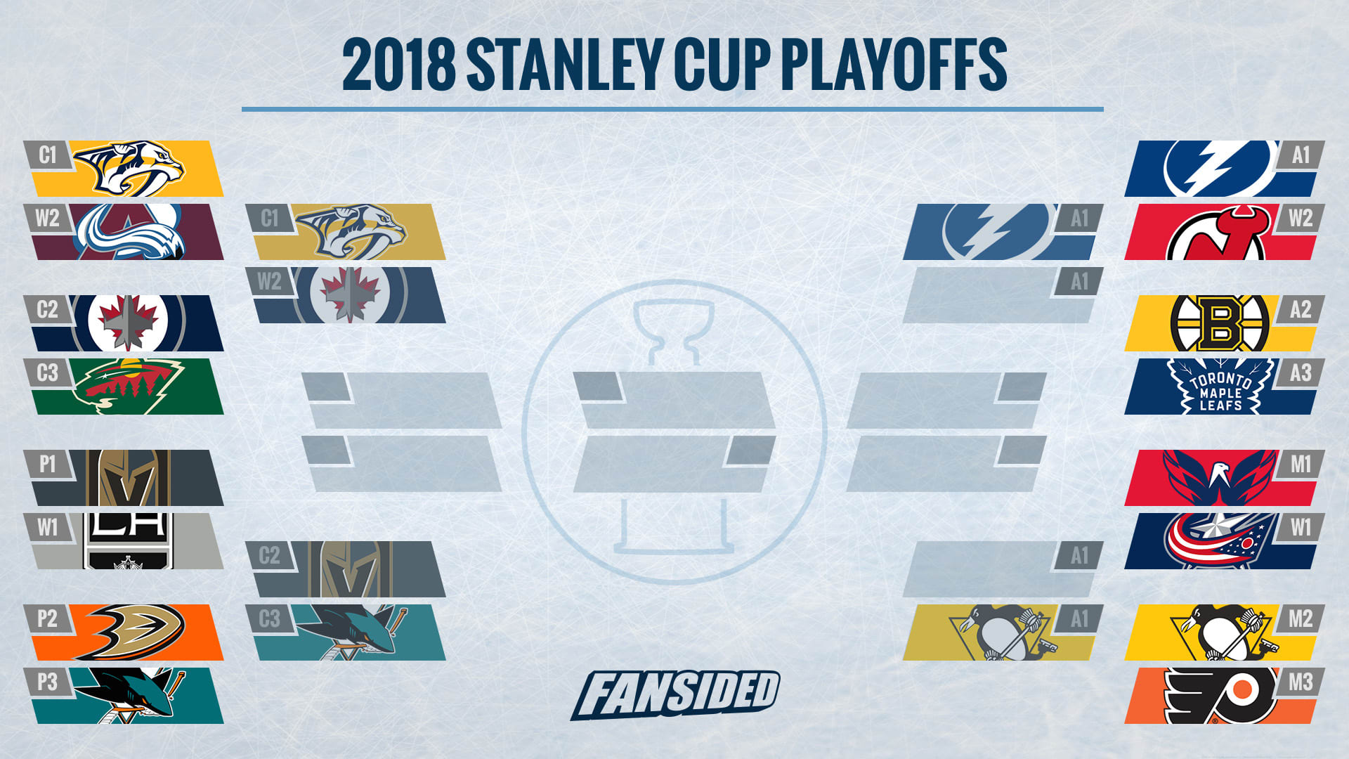 NHL playoffs 2018: Updated bracket after Predators Beat Avalanche, image size:1920x1080