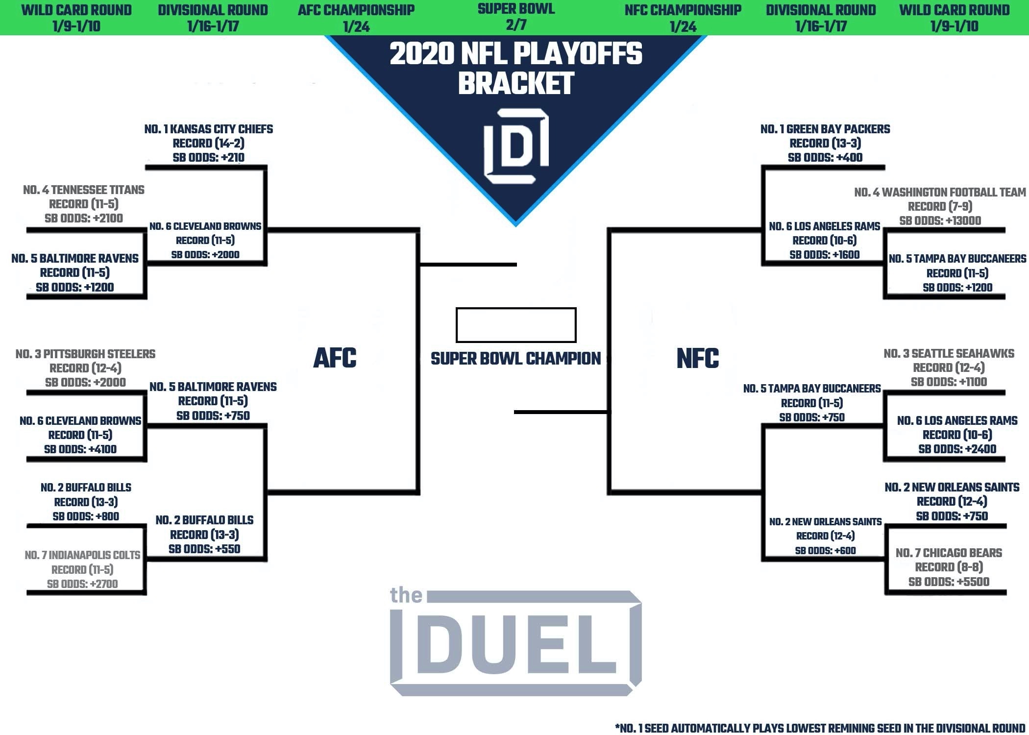 Printable NFL Playoff Bracket 2021 and Schedule Heading into AFC and NFC  Conference Championship Round