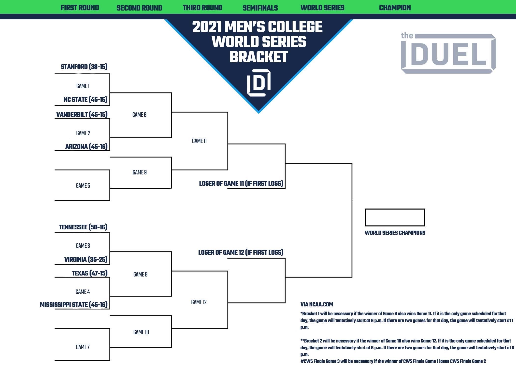 2020 College World Series bracket: Printable .PDFs and CWS history