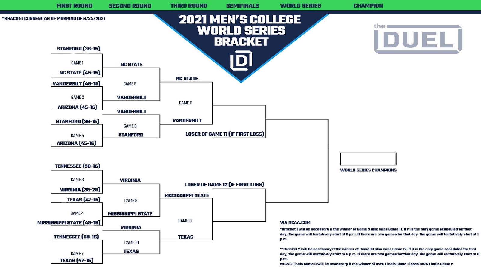 2021 Men's College World Series schedule